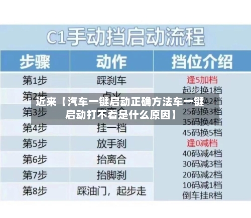 近来【汽车一键启动正确方法车一键启动打不着是什么原因】