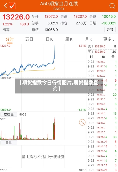 【期货指数今日行情图片,期货指数查询】-第2张图片
