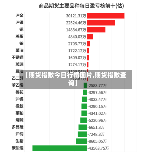 【期货指数今日行情图片,期货指数查询】