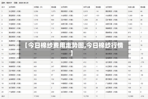 【今日棉纱费用走势图,今日棉纱行情】