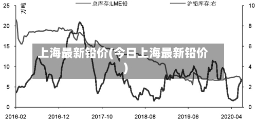 上海最新铅价(今日上海最新铅价)-第2张图片