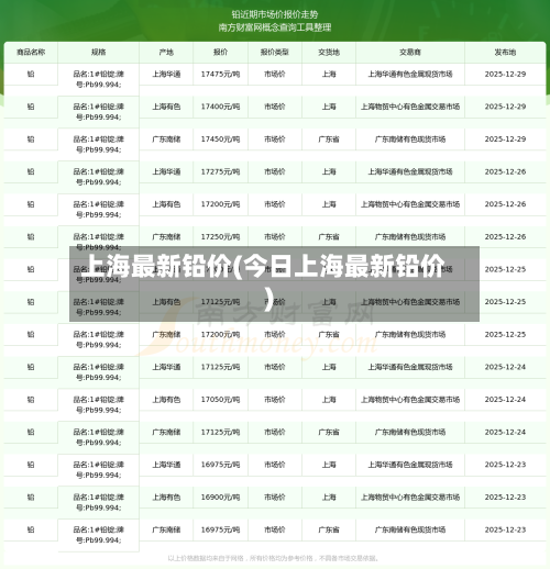 上海最新铅价(今日上海最新铅价)