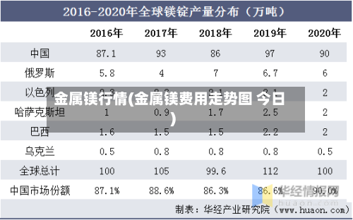金属镁行情(金属镁费用走势图 今日)