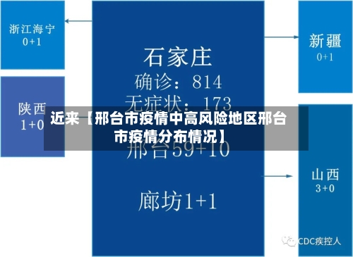 近来【邢台市疫情中高风险地区邢台市疫情分布情况】-第2张图片