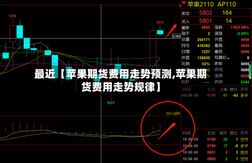 最近【苹果期货费用走势预测,苹果期货费用走势规律】