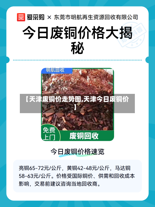 【天津废铜价走势图,天津今日废铜价】