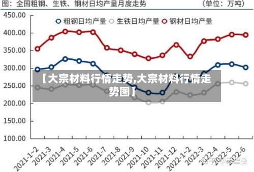 【大宗材料行情走势,大宗材料行情走势图】