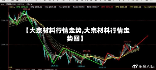 【大宗材料行情走势,大宗材料行情走势图】-第2张图片
