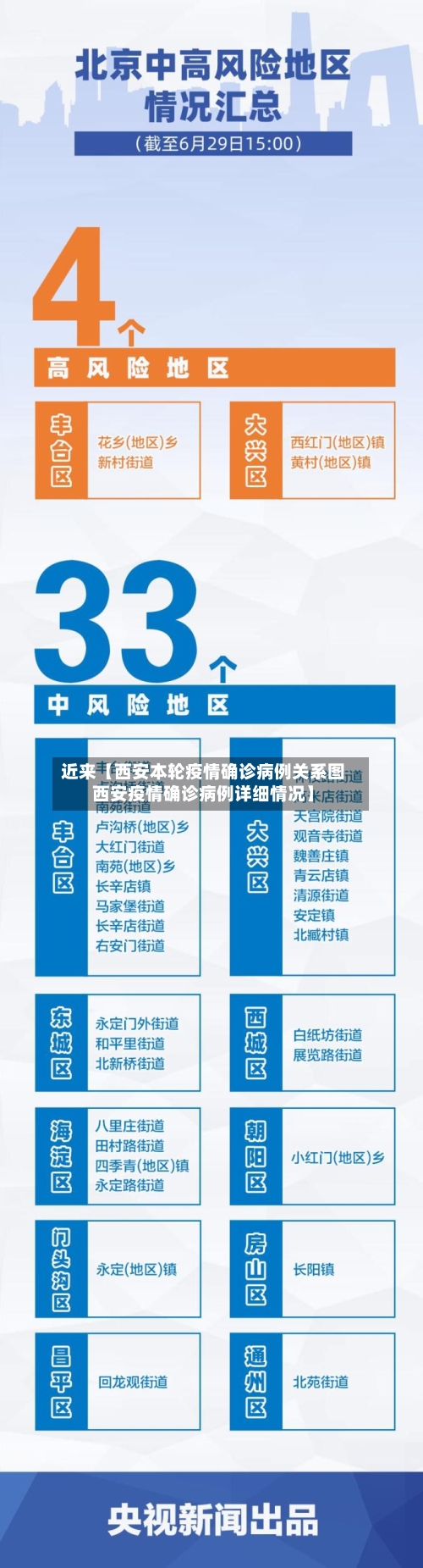 近来【西安本轮疫情确诊病例关系图西安疫情确诊病例详细情况】