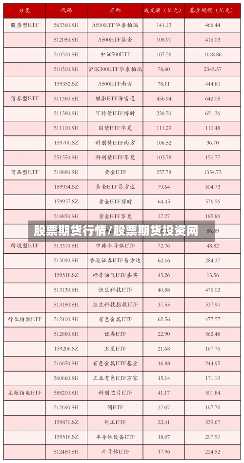 股票期货行情/股票期货投资网-第2张图片