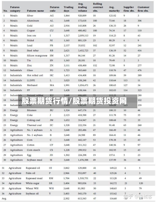 股票期货行情/股票期货投资网