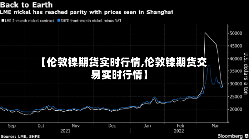 【伦敦镍期货实时行情,伦敦镍期货交易实时行情】-第2张图片