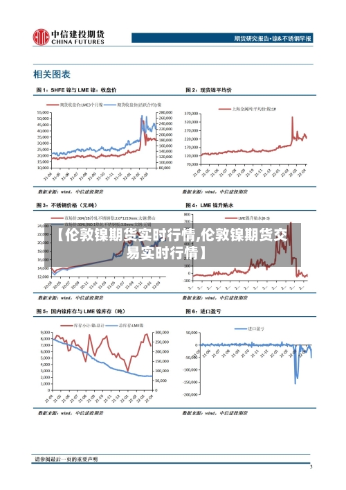 【伦敦镍期货实时行情,伦敦镍期货交易实时行情】