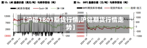 【沪铝1801期货行情,沪铝期货行情走势】-第3张图片