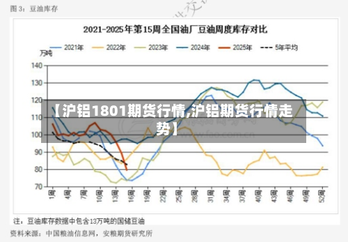 【沪铝1801期货行情,沪铝期货行情走势】-第2张图片