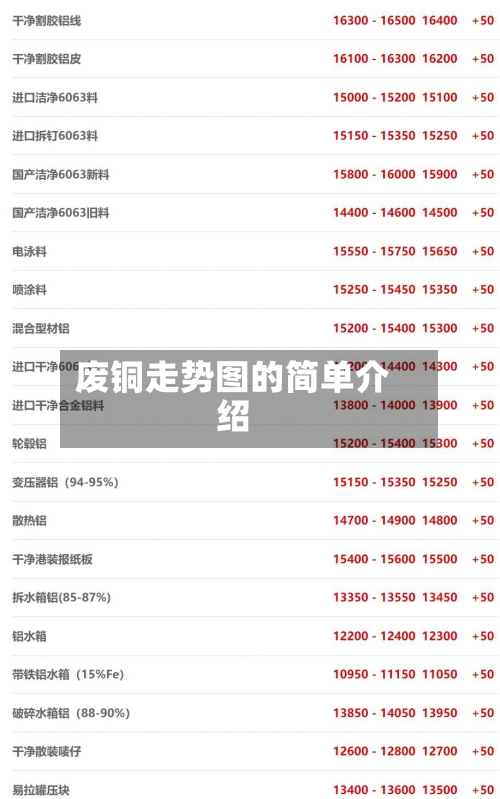 废铜走势图的简单介绍
