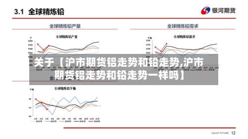 关于【沪市期货铝走势和铅走势,沪市期货铝走势和铅走势一样吗】