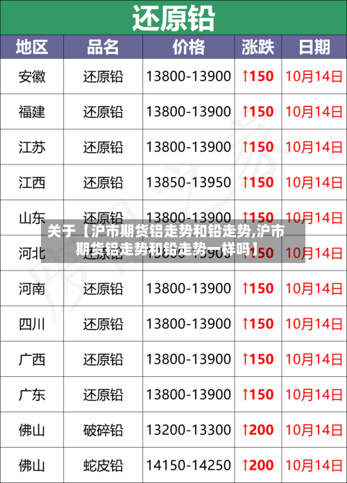 关于【沪市期货铝走势和铅走势,沪市期货铝走势和铅走势一样吗】-第2张图片
