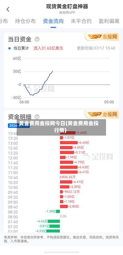 黄金费用金投网今日(黄金费用金投行情)-第2张图片