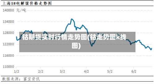 钴期货实时行情走势图(钴走势图k线图)