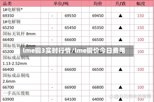 lme铜3实时行情/lme铜价今日费用