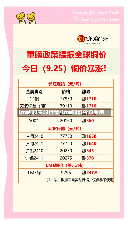 lme铜3实时行情/lme铜价今日费用-第2张图片