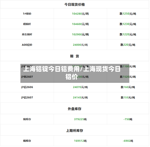 上海铝锭今日铝费用/上海现货今日铝价