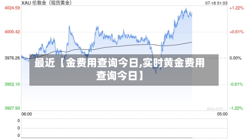 最近【金费用查询今日,实时黄金费用查询今日】