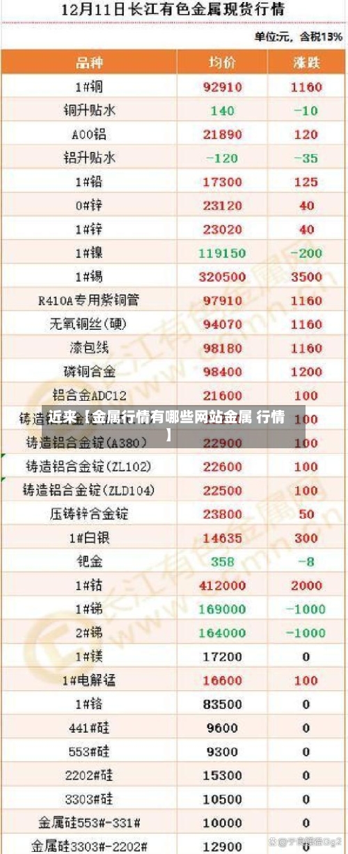 近来【金属行情有哪些网站金属 行情】