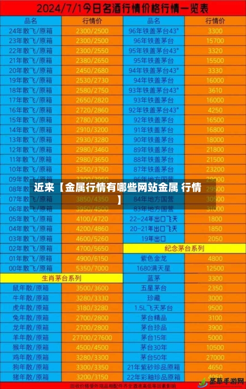 近来【金属行情有哪些网站金属 行情】-第2张图片