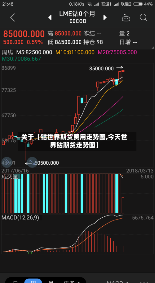 关于【钴世界期货费用走势图,今天世界钴期货走势图】