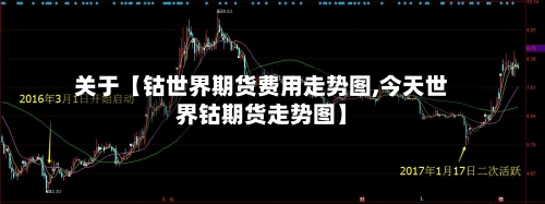 关于【钴世界期货费用走势图,今天世界钴期货走势图】-第2张图片