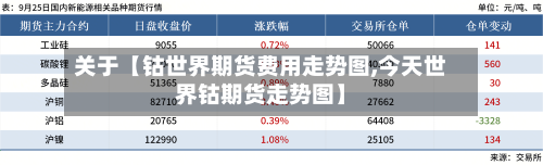 关于【钴世界期货费用走势图,今天世界钴期货走势图】-第3张图片
