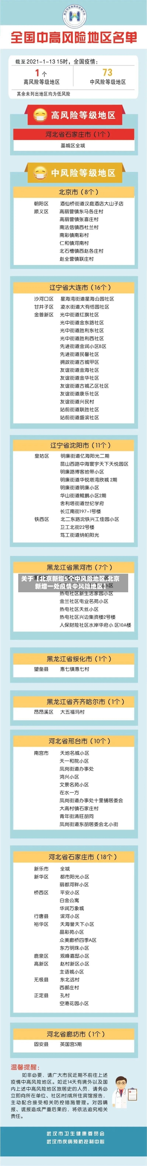 关于【北京新增5个中风险地区,北京新增一处疫情中风险地区】-第2张图片
