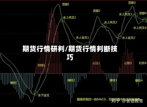 期货行情研判/期货行情判断技巧