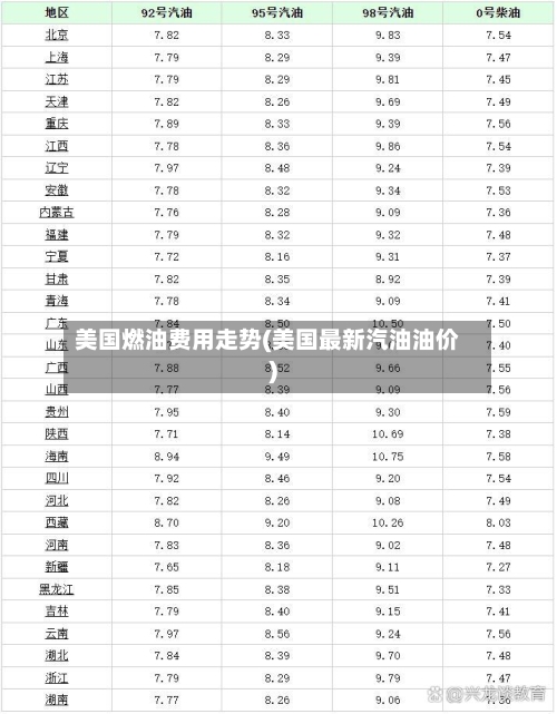 美国燃油费用走势(美国最新汽油油价)