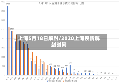 上海5月18日解封/2020上海疫情解封时间