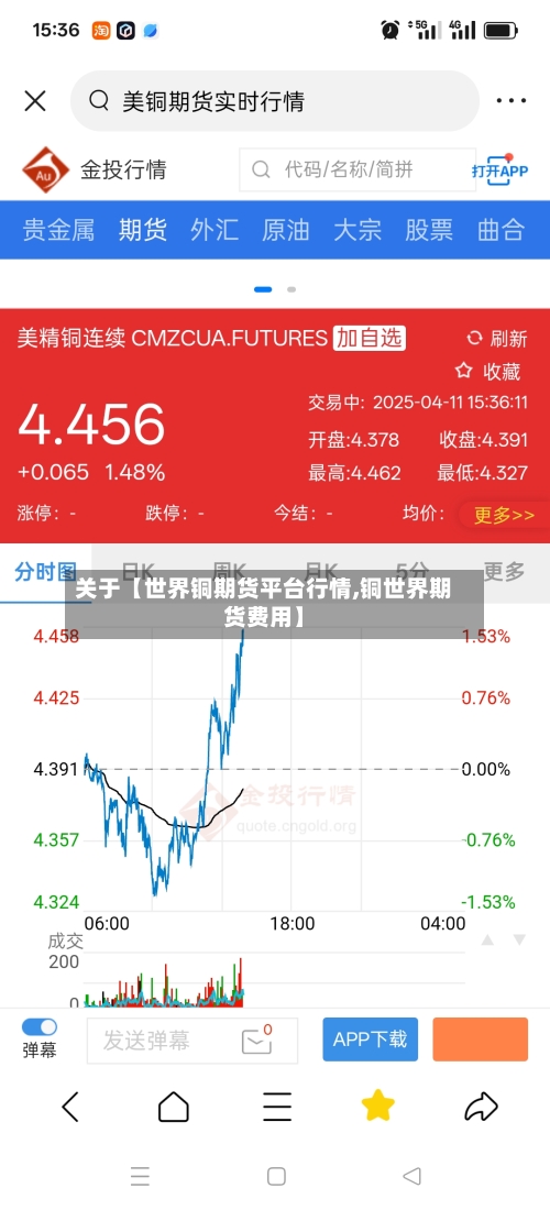关于【世界铜期货平台行情,铜世界期货费用】