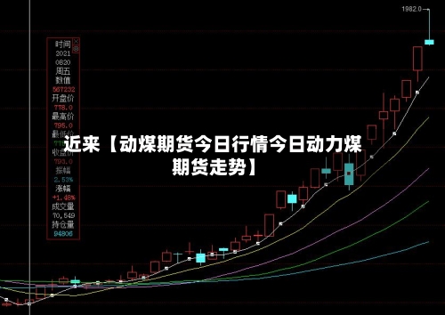 近来【动煤期货今日行情今日动力煤期货走势】-第3张图片