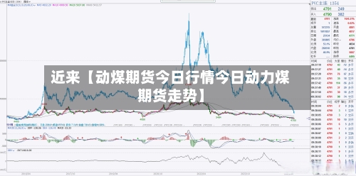 近来【动煤期货今日行情今日动力煤期货走势】-第2张图片