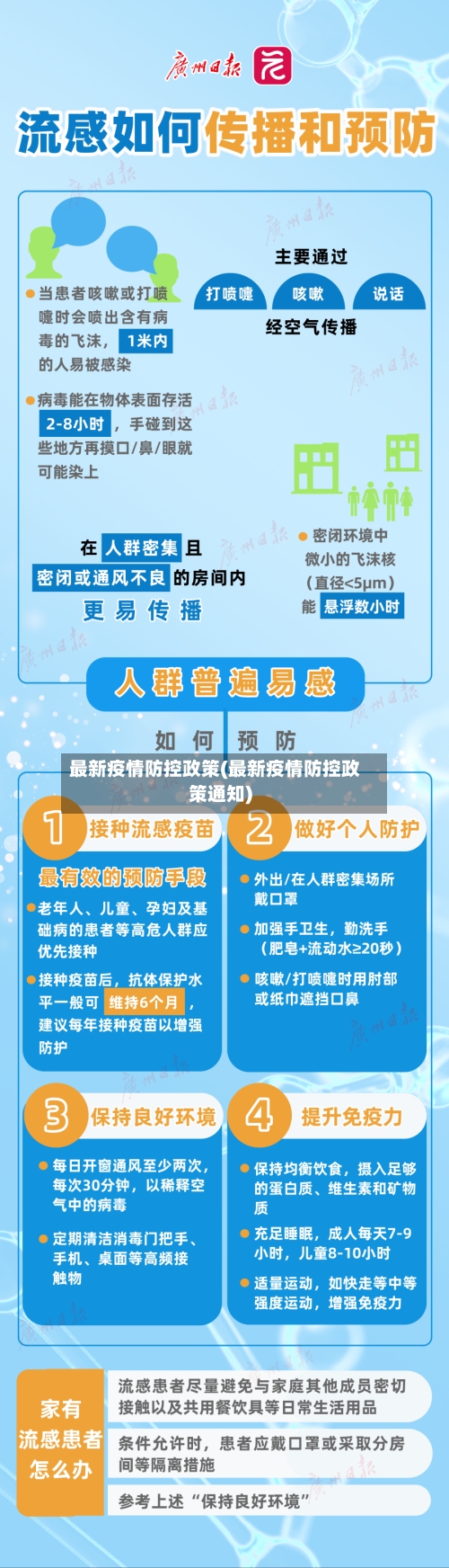 最新疫情防控政策(最新疫情防控政策通知)