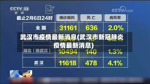 武汉市疫情最新消息(武汉市新冠肺炎疫情最新消息)