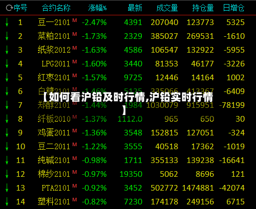 【如何看沪铅及时行情,沪铅实时行情】-第2张图片