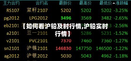 【如何看沪铅及时行情,沪铅实时行情】