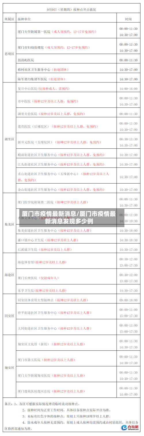 厦门市疫情最新消息/厦门市疫情最新消息发现多少例