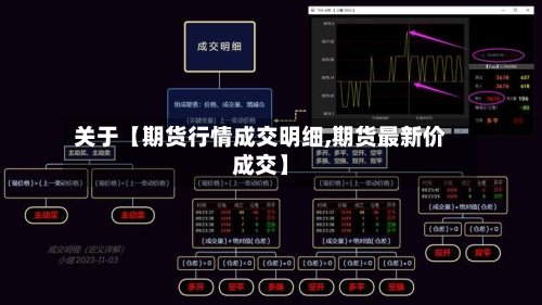 关于【期货行情成交明细,期货最新价成交】