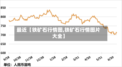 最近【铁矿石行情图,铁矿石行情图片大全】