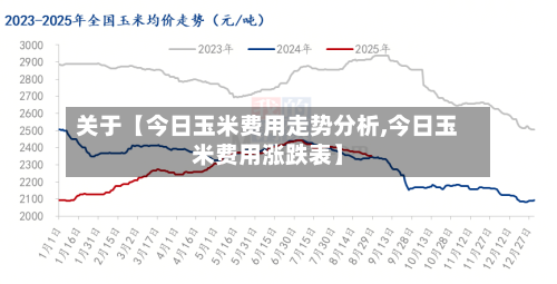 关于【今日玉米费用走势分析,今日玉米费用涨跌表】