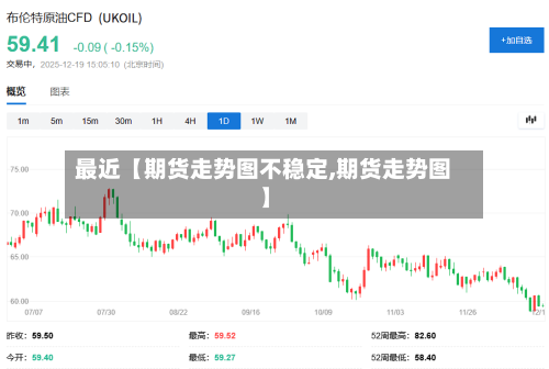 最近【期货走势图不稳定,期货走势图】