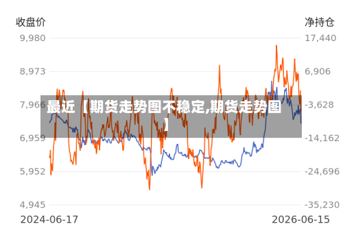 最近【期货走势图不稳定,期货走势图】-第2张图片